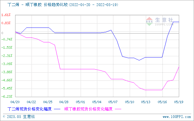 graph.100ppi.com (500×300)