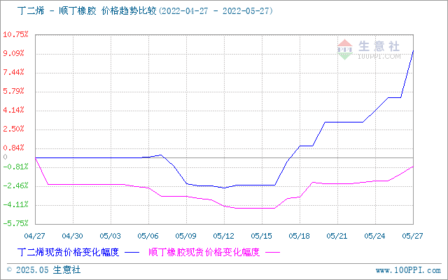 graph.100ppi.com (500×300)