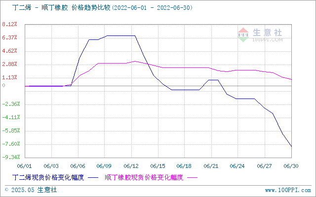 graph.100ppi.com (500×300)