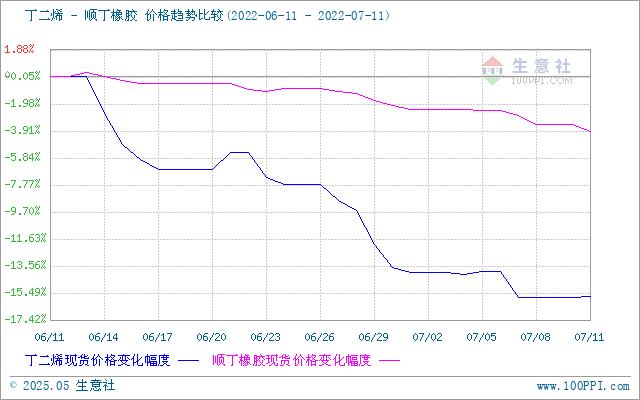 graph.100ppi.com (500×300)