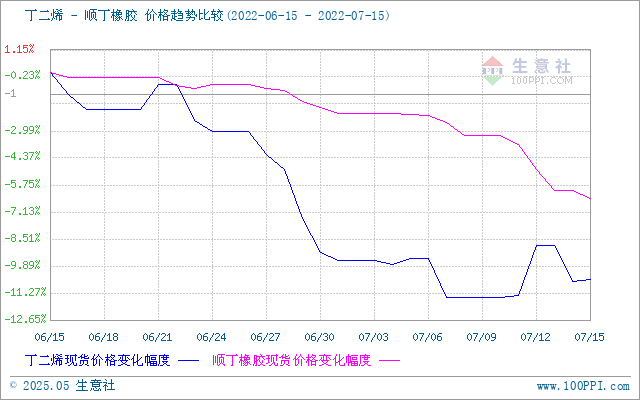 graph.100ppi.com (500×300)