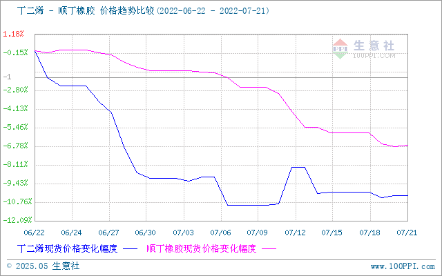 graph.100ppi.com (500×300)