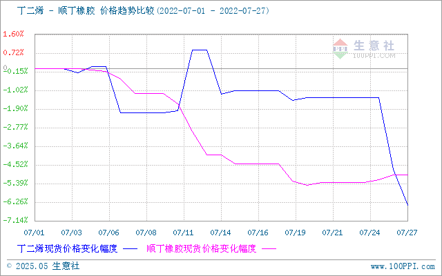 graph.100ppi.com (500×300)