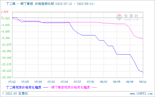 graph.100ppi.com (500×300)