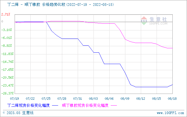 graph.100ppi.com (500×300)