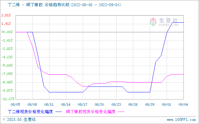 graph.100ppi.com (500×300)