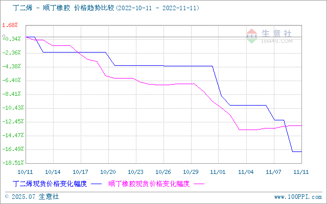 graph.100ppi.com (500×300)