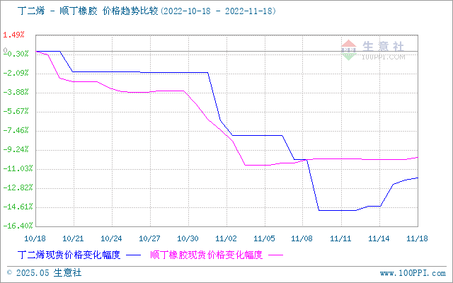 graph.100ppi.com (500×300)