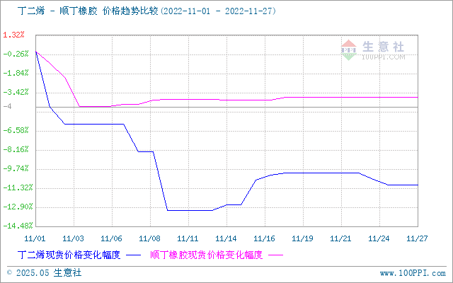 graph.100ppi.com (500×300)