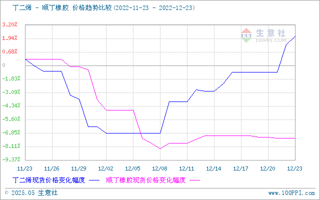 graph.100ppi.com (500×300)