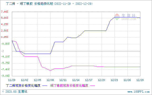 graph.100ppi.com (500×300)