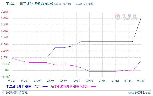 graph.100ppi.com (500×300)
