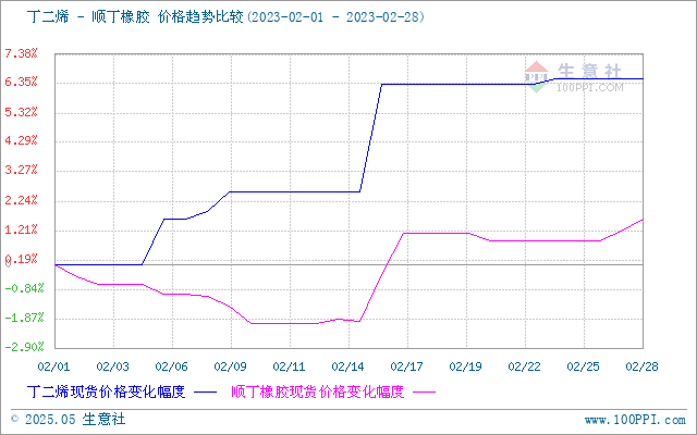 graph.100ppi.com (500×300)