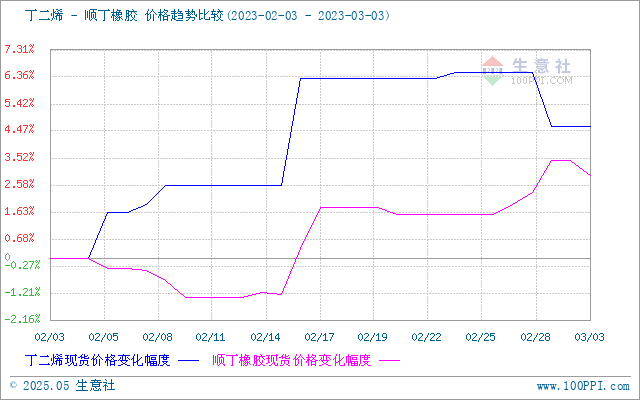 graph.100ppi.com (500×300)