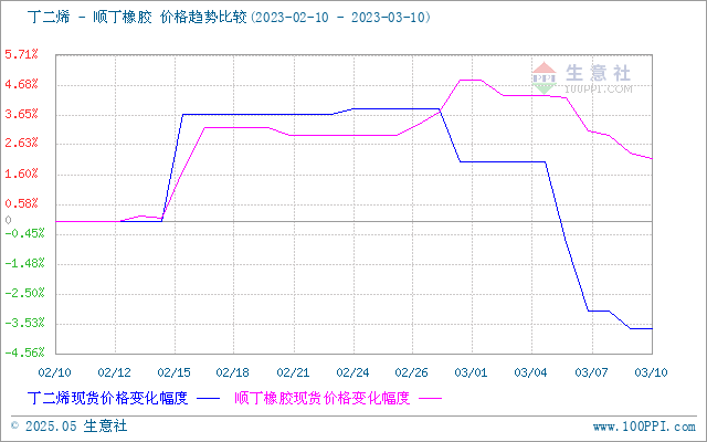 graph.100ppi.com (500×300)