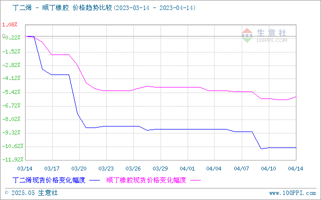 graph.100ppi.com (500×300)