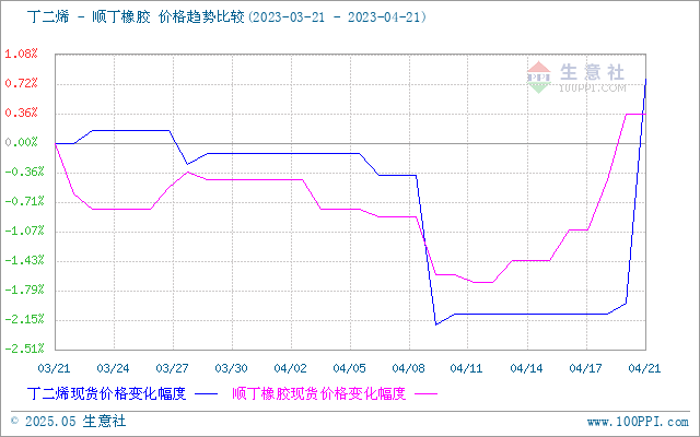 graph.100ppi.com (500×300)