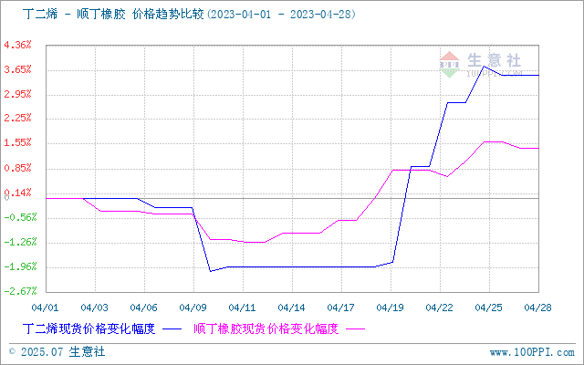 graph.100ppi.com (500×300)