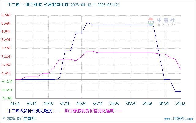 graph.100ppi.com (500×300)