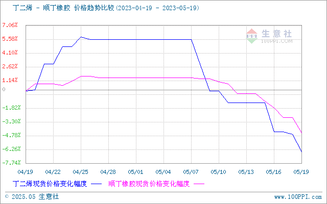 graph.100ppi.com (500×300)