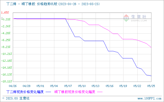 graph.100ppi.com (500×300)