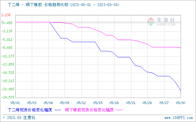 graph.100ppi.com (500×300)