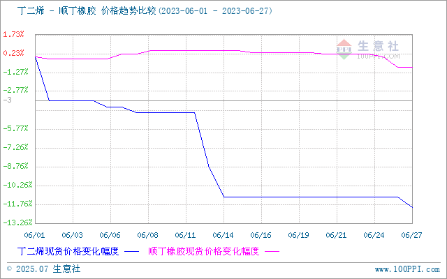 graph.100ppi.com (500×300)