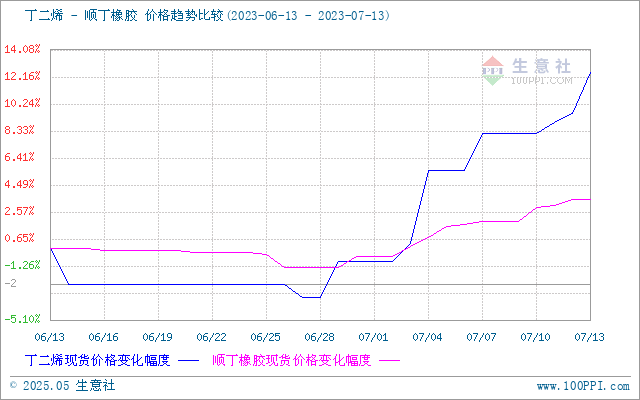 graph.100ppi.com (500×300)