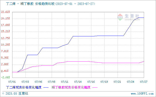 graph.100ppi.com (500×300)