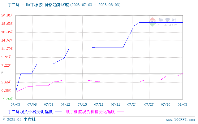 graph.100ppi.com (500×300)