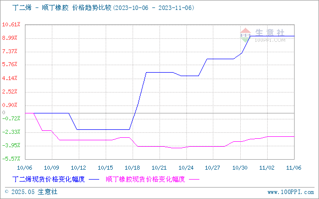 graph.100ppi.com (500×300)