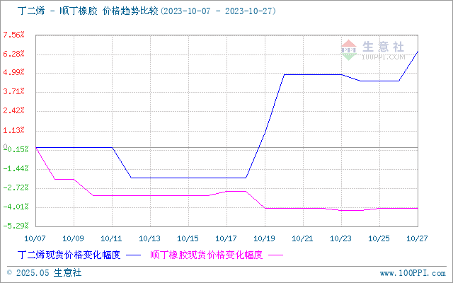 graph.100ppi.com (500×300)