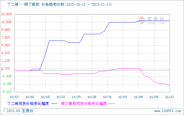 graph.100ppi.com (500×300)