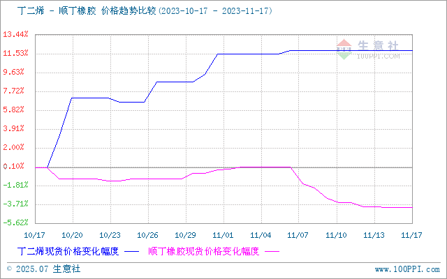 graph.100ppi.com (500×300)