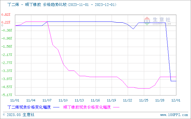 graph.100ppi.com (500×300)