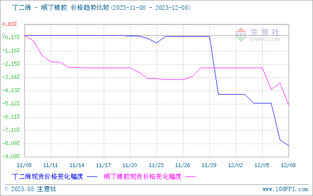 graph.100ppi.com (500×300)