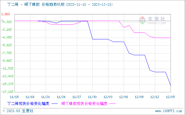 graph.100ppi.com (500×300)