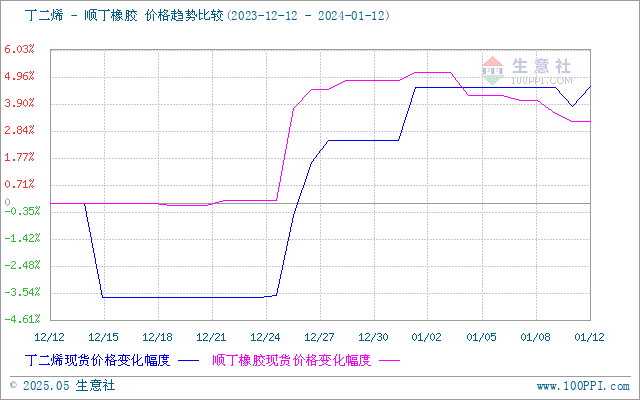 graph.100ppi.com (500×300)