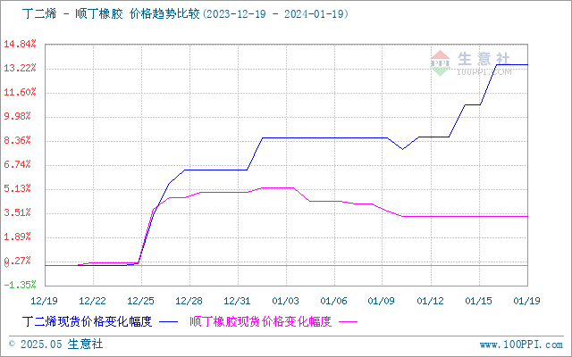 graph.100ppi.com (500×300)