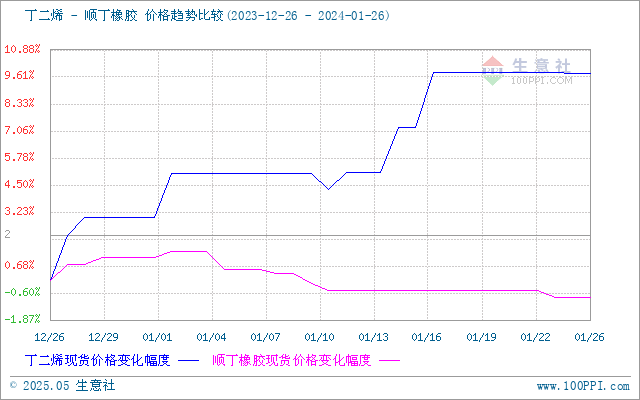 graph.100ppi.com (500×300)