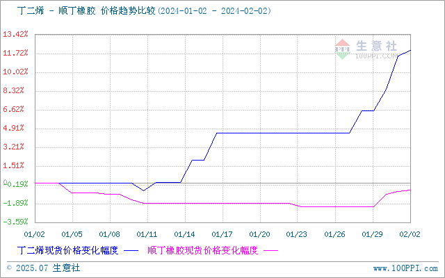 graph.100ppi.com (500×300)