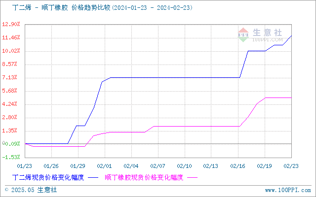 graph.100ppi.com (500×300)