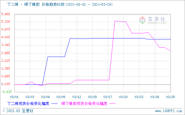 graph.100ppi.com (500×300)