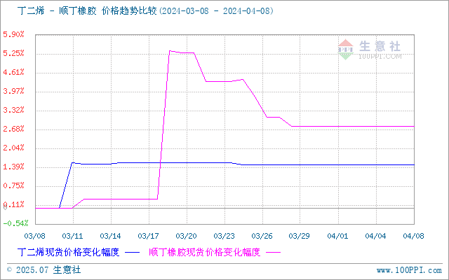 graph.100ppi.com (500×300)