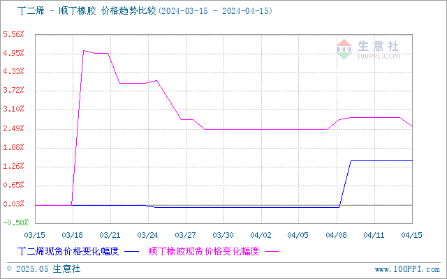 graph.100ppi.com (500×300)