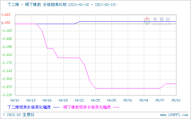 graph.100ppi.com (500×300)