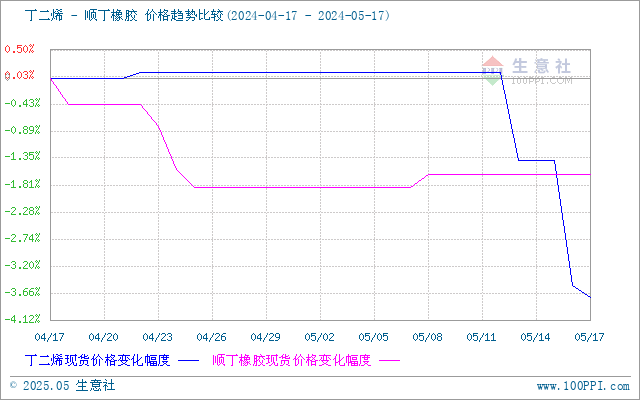 graph.100ppi.com (500×300)