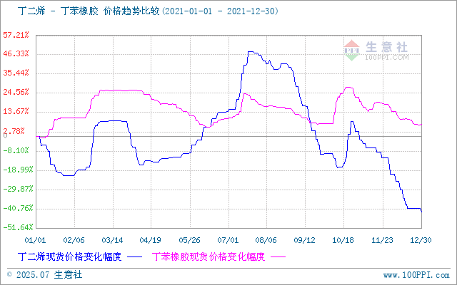 graph.100ppi.com (500×300)