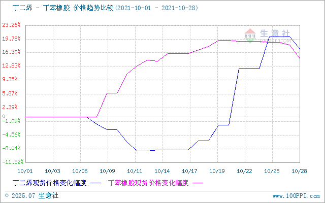 graph.100ppi.com (500×300)