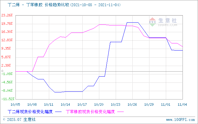 graph.100ppi.com (500×300)